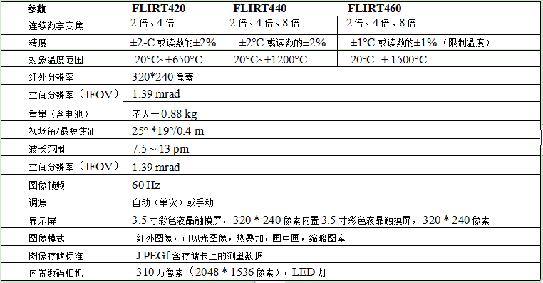 FLIRT系列紅外熱成像儀