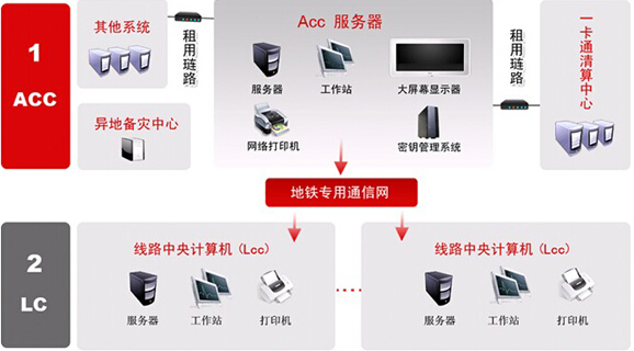 軌道交通設(shè)備